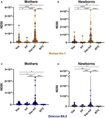 Timing of maternal vaccination against COVID-19 for effective protection of neonates: cohort study